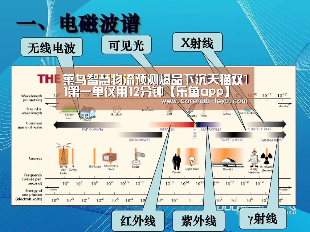 菜鸟智慧物流预测爆品下沉天猫双11第一单仅用12分钟【乐鱼app】(图3) 乐鱼网址